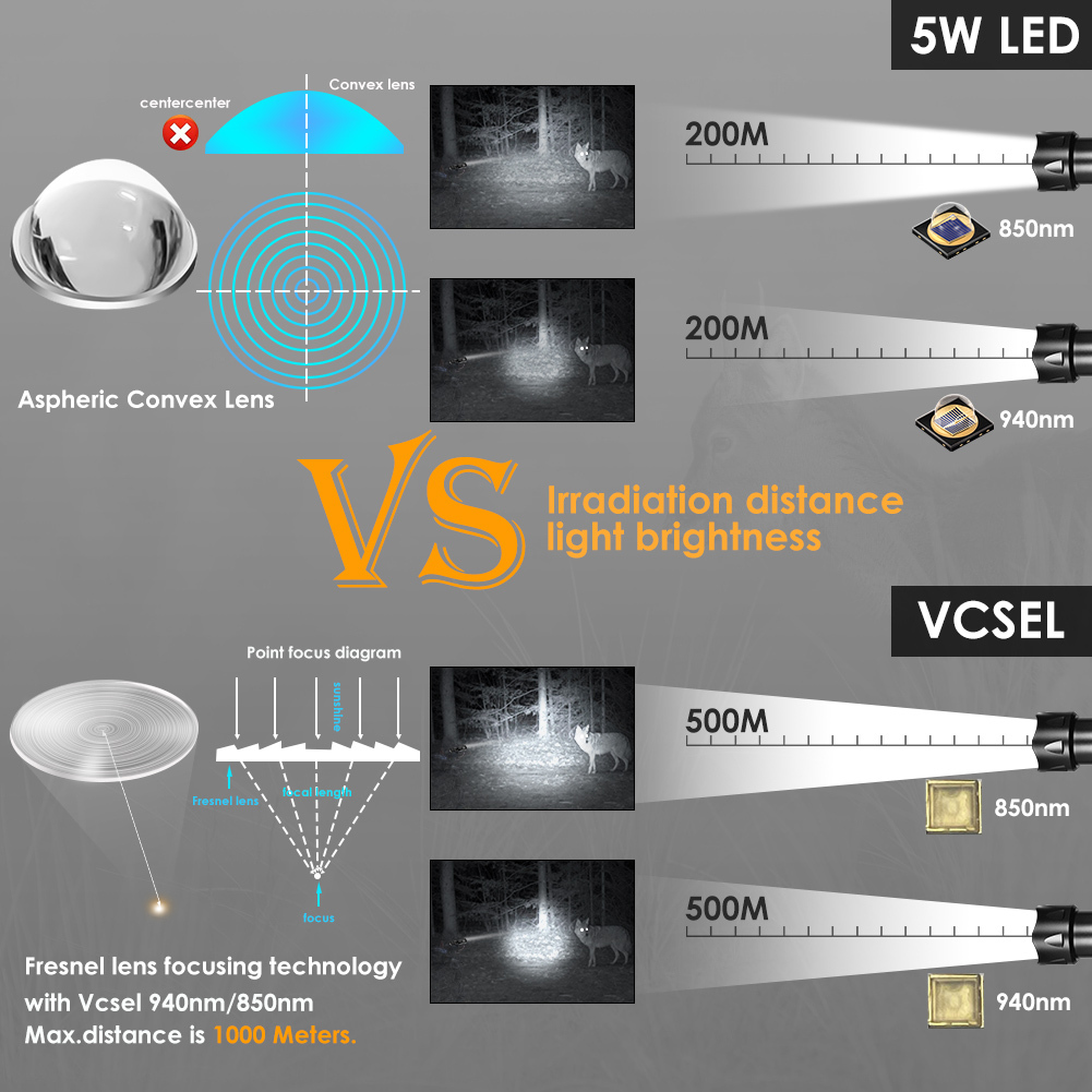 UniqueFire 2002D Fresnel Lens  – Zoom Lighting Kit recenzja i cena