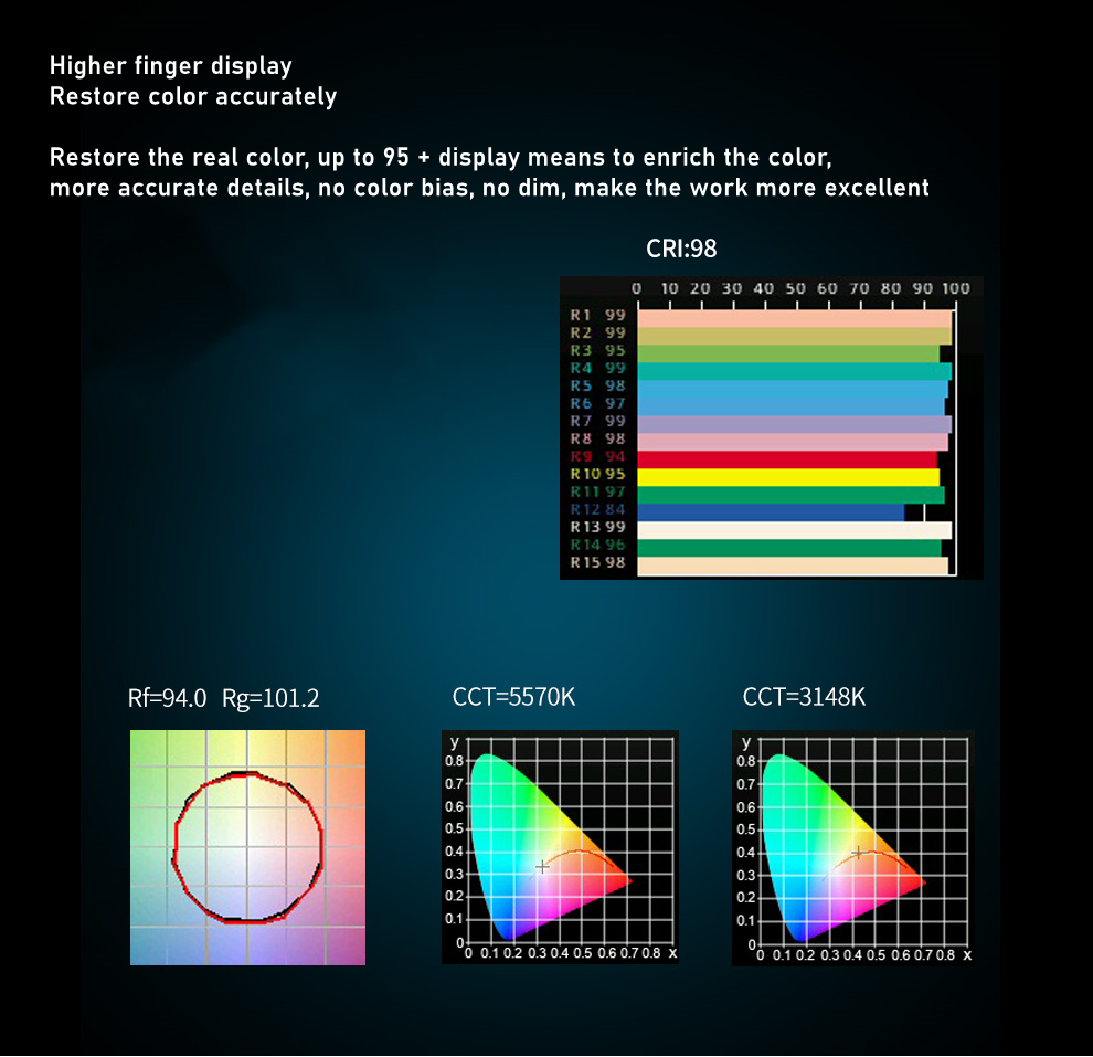 Photography Lighting Kit RA96  – Zoom Lighting Kit recenzja i cena